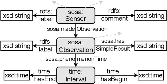 Figure 3 for Tab2KG: Semantic Table Interpretation with Lightweight Semantic Profiles