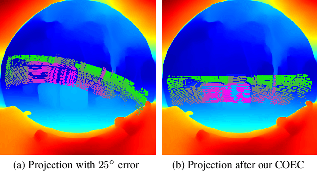 Figure 3 for Continuous Online Extrinsic Calibration of Fisheye Camera and LiDAR