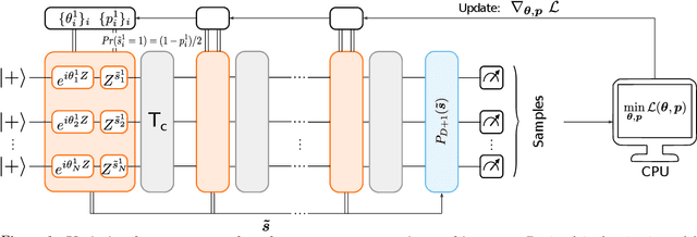 Figure 1 for Variational measurement-based quantum computation for generative modeling