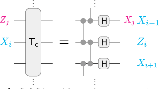 Figure 2 for Variational measurement-based quantum computation for generative modeling