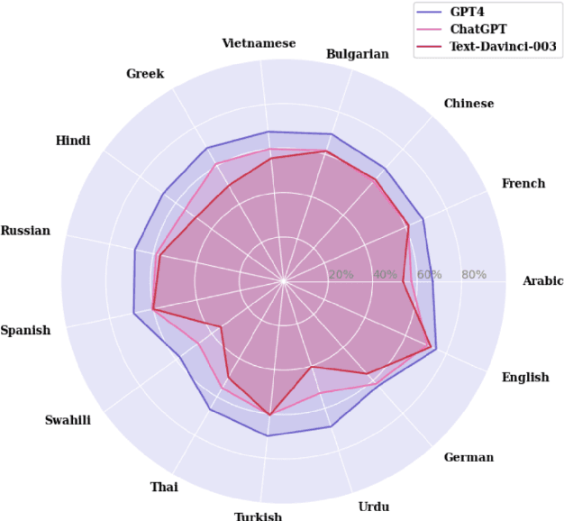 Figure 1 for PPTC-R benchmark: Towards Evaluating the Robustness of Large Language Models for PowerPoint Task Completion