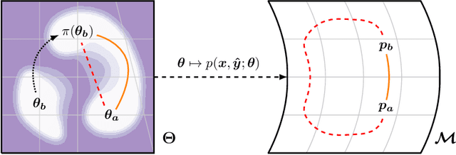 Figure 1 for Geodesic Mode Connectivity
