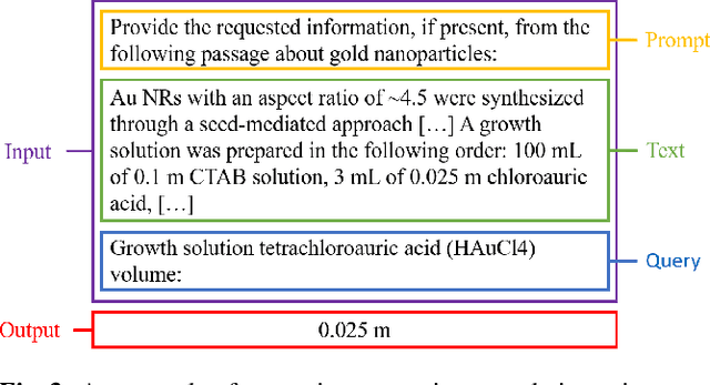 Figure 4 for Extracting Structured Seed-Mediated Gold Nanorod Growth Procedures from Literature with GPT-3