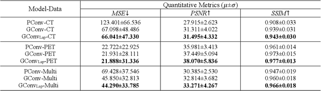 Figure 2 for AutoPaint: A Self-Inpainting Method for Unsupervised Anomaly Detection