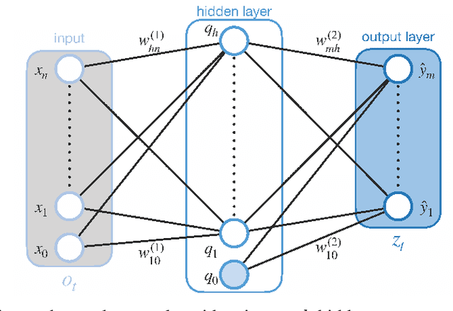 Figure 3 for Unsupervised Representation Learning in Deep Reinforcement Learning: A Review