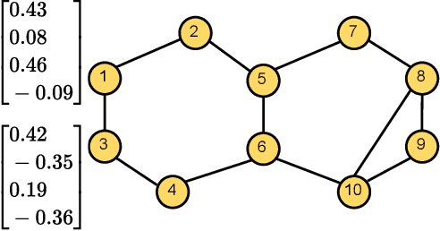 Figure 1 for Transitivity-Preserving Graph Representation Learning for Bridging Local Connectivity and Role-based Similarity