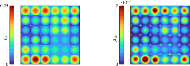 Figure 3 for Toward Discretization-Consistent Closure Schemes for Large Eddy Simulation Using Reinforcement Learning