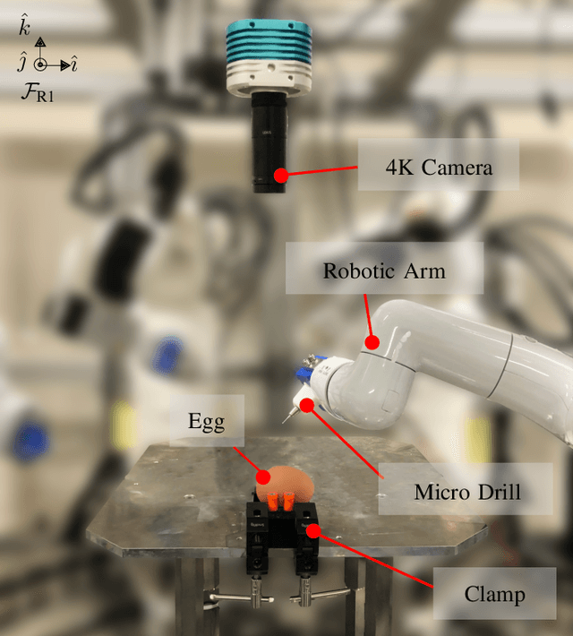 Figure 1 for Autonomous Robotic Drilling System for Mice Cranial Window Creation: An Evaluation with an Egg Model