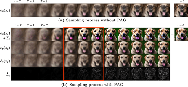Figure 4 for Self-Rectifying Diffusion Sampling with Perturbed-Attention Guidance