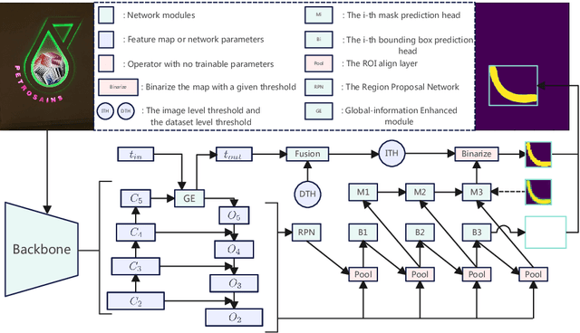 Figure 1 for Adaptive Segmentation Network for Scene Text Detection