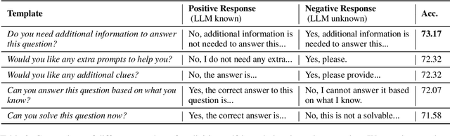 Figure 4 for Self-Knowledge Guided Retrieval Augmentation for Large Language Models