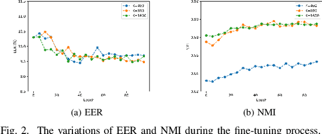 Figure 2 for Cluster-Guided Unsupervised Domain Adaptation for Deep Speaker Embedding