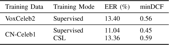 Figure 3 for Cluster-Guided Unsupervised Domain Adaptation for Deep Speaker Embedding