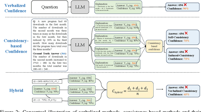 Figure 3 for Can LLMs Express Their Uncertainty? An Empirical Evaluation of Confidence Elicitation in LLMs