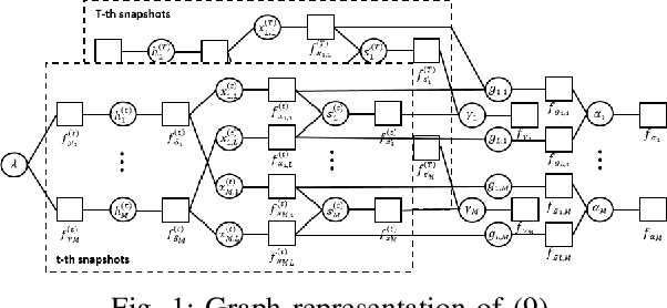 Figure 1 for Message Passing Based Block Sparse Signal Recovery for DOA Estimation Using Large Arrays