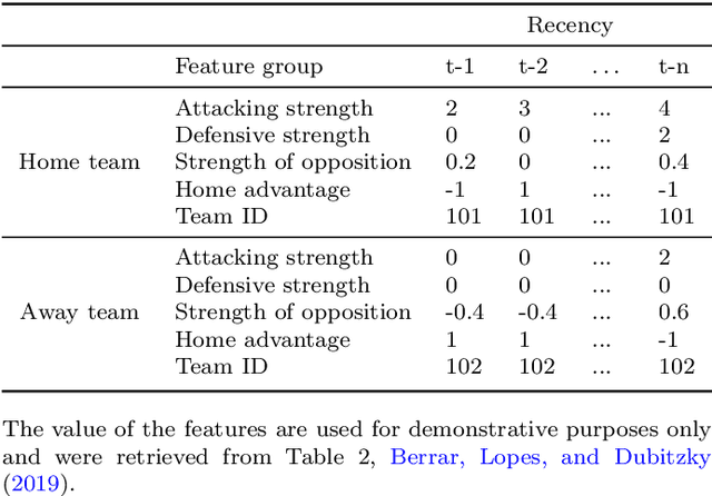 Figure 2 for Evaluating Soccer Match Prediction Models: A Deep Learning Approach and Feature Optimization for Gradient-Boosted Trees