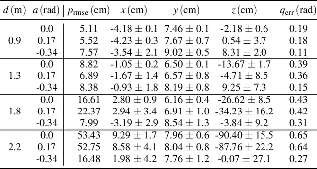 Figure 4 for Mobile MoCap: Retroreflector Localization On-The-Go