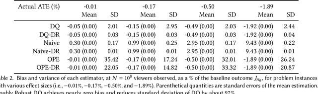 Figure 3 for Correcting for Interference in Experiments: A Case Study at Douyin