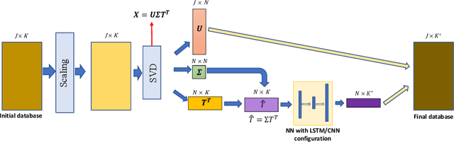 Figure 2 for A predictive physics-aware hybrid reduced order model for reacting flows