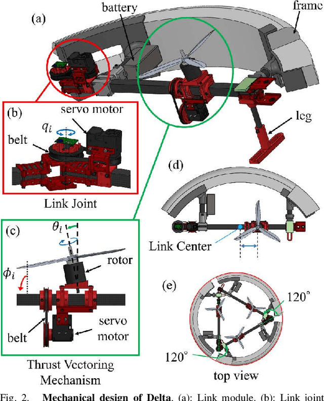 Figure 2 for Design and Control of Delta: Deformable Multilinked Multirotor with Rolling Locomotion Ability in Terrestrial Domain