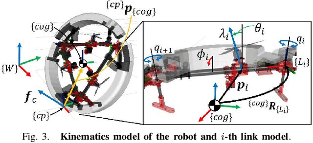 Figure 3 for Design and Control of Delta: Deformable Multilinked Multirotor with Rolling Locomotion Ability in Terrestrial Domain