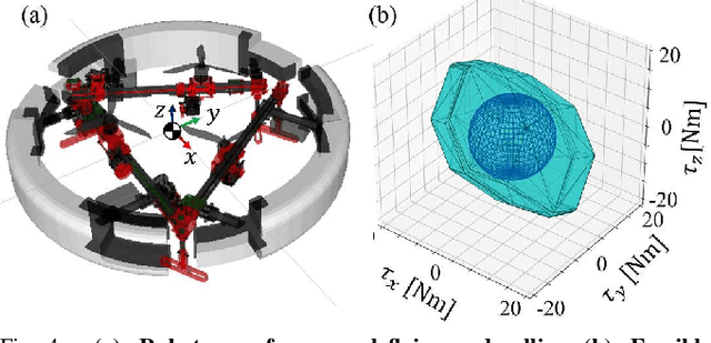 Figure 4 for Design and Control of Delta: Deformable Multilinked Multirotor with Rolling Locomotion Ability in Terrestrial Domain