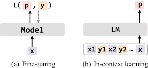 Figure 1 for Finding Supporting Examples for In-Context Learning