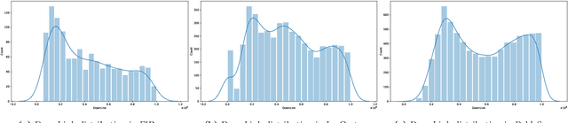 Figure 1 for Federated Learning for 5G Base Station Traffic Forecasting