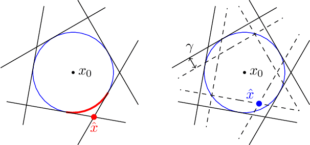 Figure 1 for Margin theory for the scenario-based approach to robust optimization in high dimension