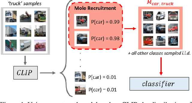 Figure 1 for Mole Recruitment: Poisoning of Image Classifiers via Selective Batch Sampling