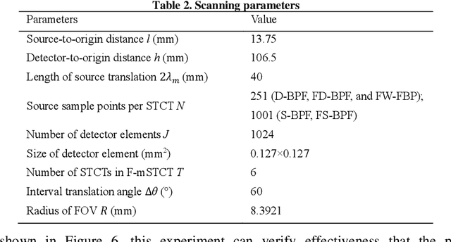 Figure 3 for Analytical reconstructions of multiple source-translation computed tomography with extended field of views: a research study