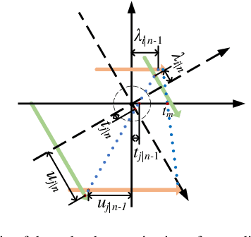 Figure 4 for Analytical reconstructions of multiple source-translation computed tomography with extended field of views: a research study