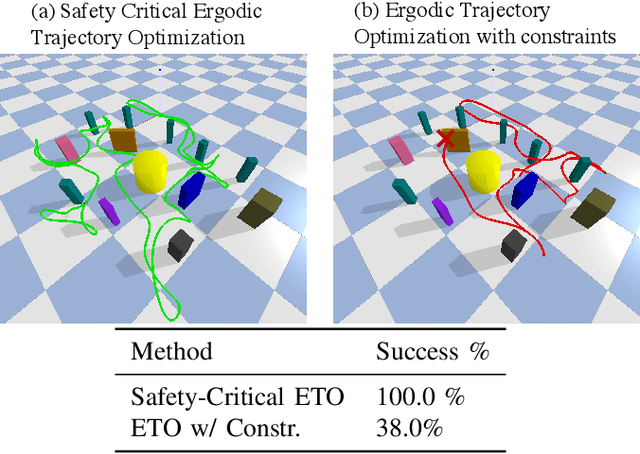 Figure 4 for Safety-Critical Ergodic Exploration in Cluttered Environments via Control Barrier Functions
