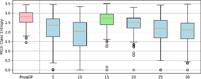 Figure 3 for ProgGP: From GuitarPro Tablature Neural Generation To Progressive Metal Production