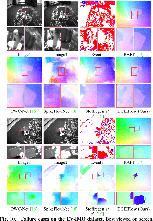 Figure 2 for Learning Dense and Continuous Optical Flow from an Event Camera