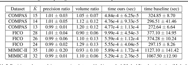 Figure 3 for Understanding and Exploring the Whole Set of Good Sparse Generalized Additive Models