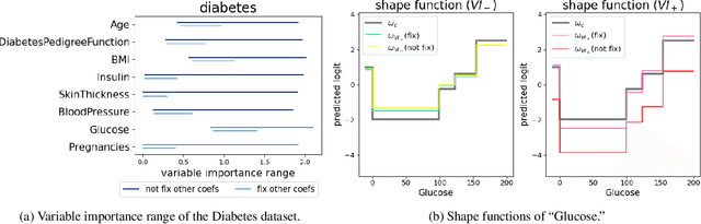 Figure 4 for Understanding and Exploring the Whole Set of Good Sparse Generalized Additive Models