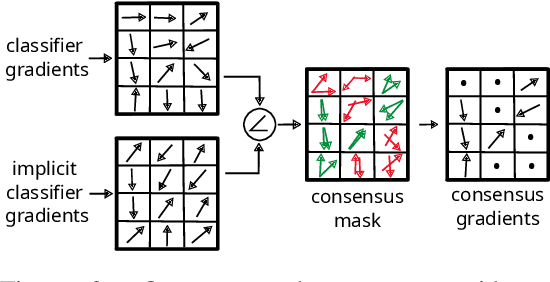 Figure 3 for Latent Diffusion Counterfactual Explanations
