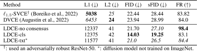 Figure 2 for Latent Diffusion Counterfactual Explanations