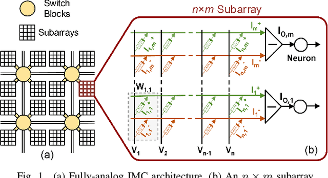 Figure 1 for Interconnect Parasitics and Partitioning in Fully-Analog In-Memory Computing Architectures
