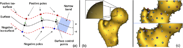 Figure 1 for Image2SSM: Reimagining Statistical Shape Models from Images with Radial Basis Functions