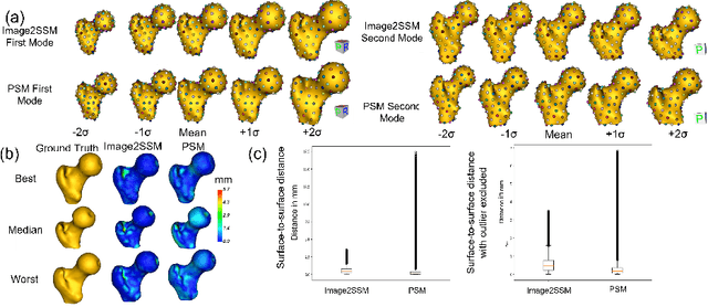 Figure 3 for Image2SSM: Reimagining Statistical Shape Models from Images with Radial Basis Functions