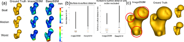 Figure 4 for Image2SSM: Reimagining Statistical Shape Models from Images with Radial Basis Functions