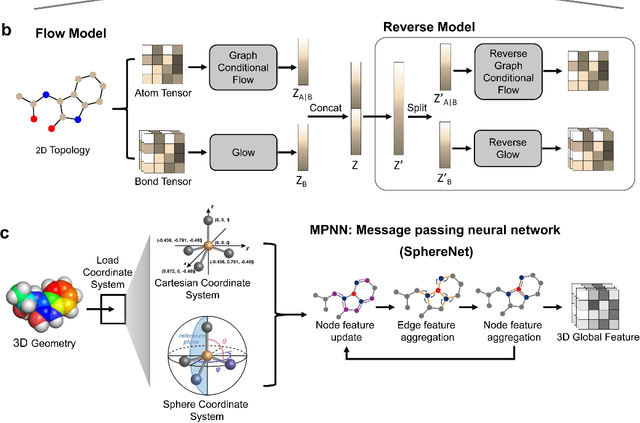 Figure 1 for Multi-view deep learning based molecule design and structural optimization accelerates the SARS-CoV-2 inhibitor discovery