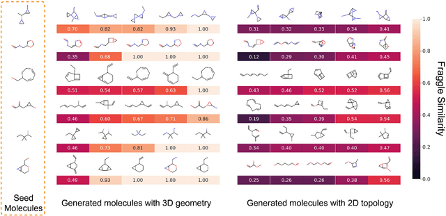 Figure 2 for Multi-view deep learning based molecule design and structural optimization accelerates the SARS-CoV-2 inhibitor discovery
