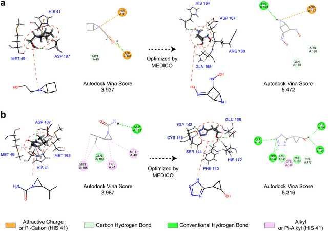 Figure 4 for Multi-view deep learning based molecule design and structural optimization accelerates the SARS-CoV-2 inhibitor discovery