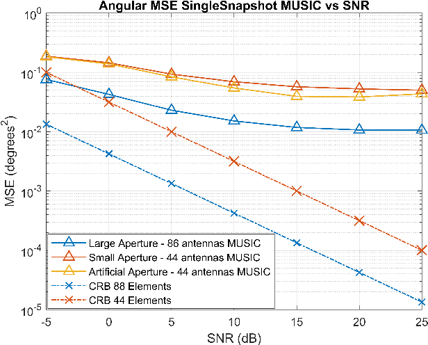 Figure 2 for Self-Supervised Learning for Enhancing Angular Resolution in Automotive MIMO Radars