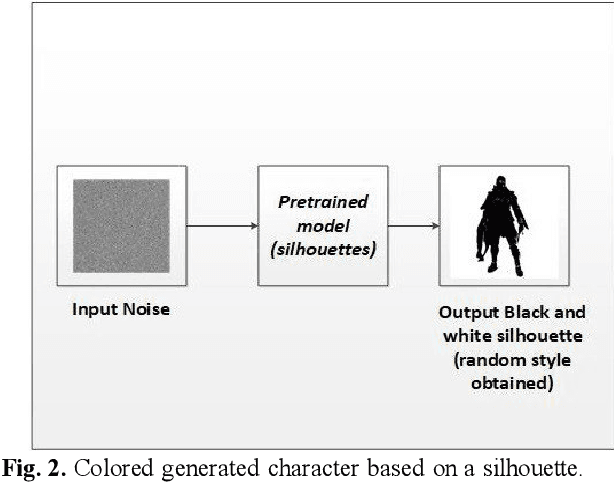 Figure 3 for Augmenting Character Designers Creativity Using Generative Adversarial Networks