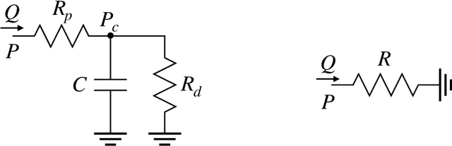 Figure 4 for Learning Reduced-Order Models for Cardiovascular Simulations with Graph Neural Networks