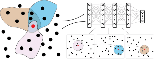 Figure 1 for Vecchia Gaussian Process Ensembles on Internal Representations of Deep Neural Networks